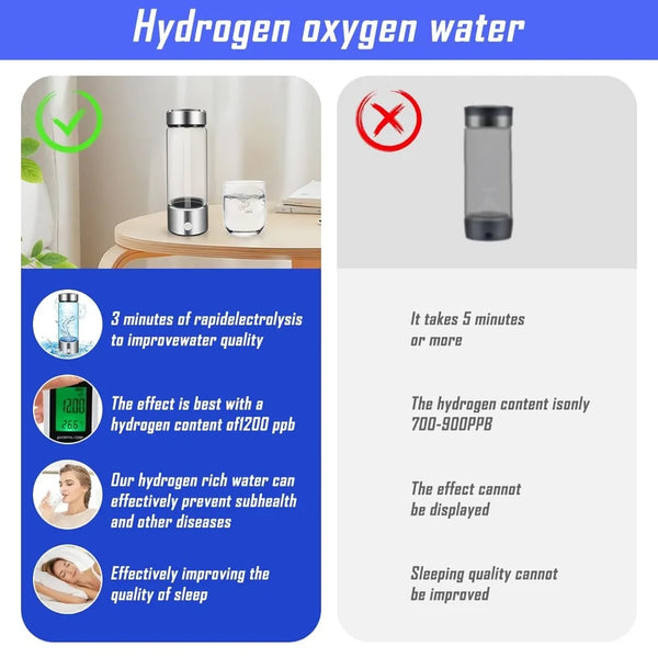 420ml Hydrogen-Rich Water Cup Portable Hydrogenated Water Bottle Alkaline Maker Rechargeable Antioxidan Hydrogen Water Generator