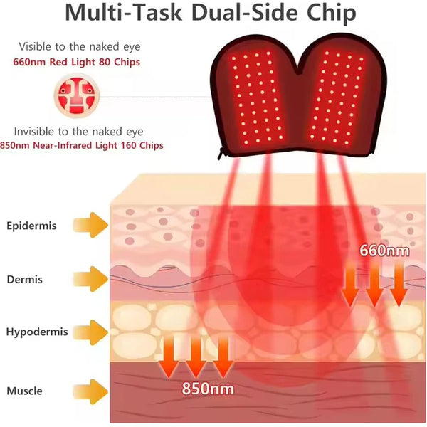Red Light Therapy for Hand Pain Relief with 660nm Red & 850nm Infrared Light,Rechargeable LED Near Infrared Light Therapy Glove